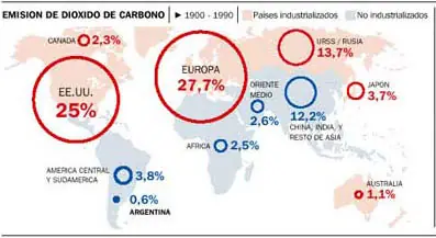 calentamiento global