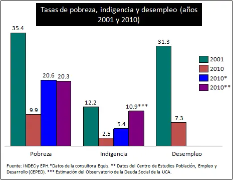 Ley de Emergencia Económica