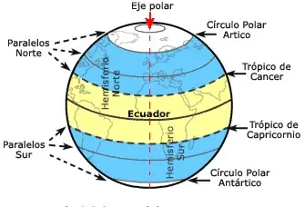 Cartografía para todos [MegaPost]