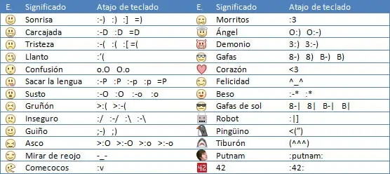 emoticonos