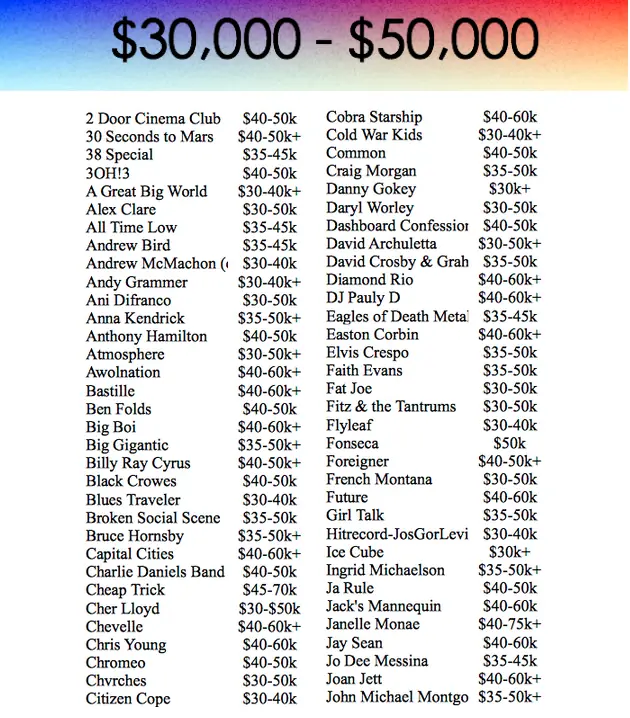¿Cuánto $$$ cuesta contratar a tu banda favorita?