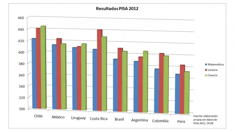 chile