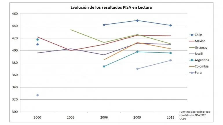 mejores paises