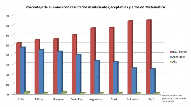 chile el mejor pais