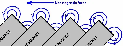 free energy magnet motor