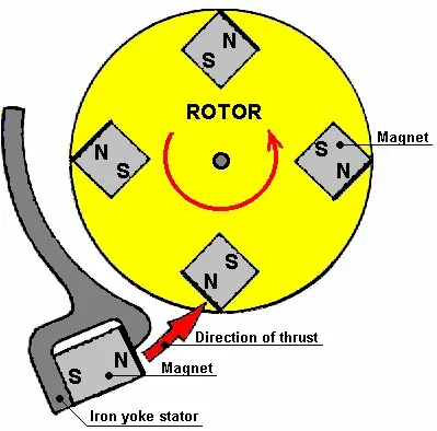free energy