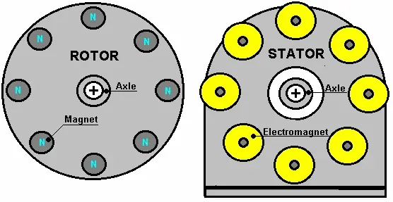Diagramas Planos y Patentes de Motores Magneticos Free Energ