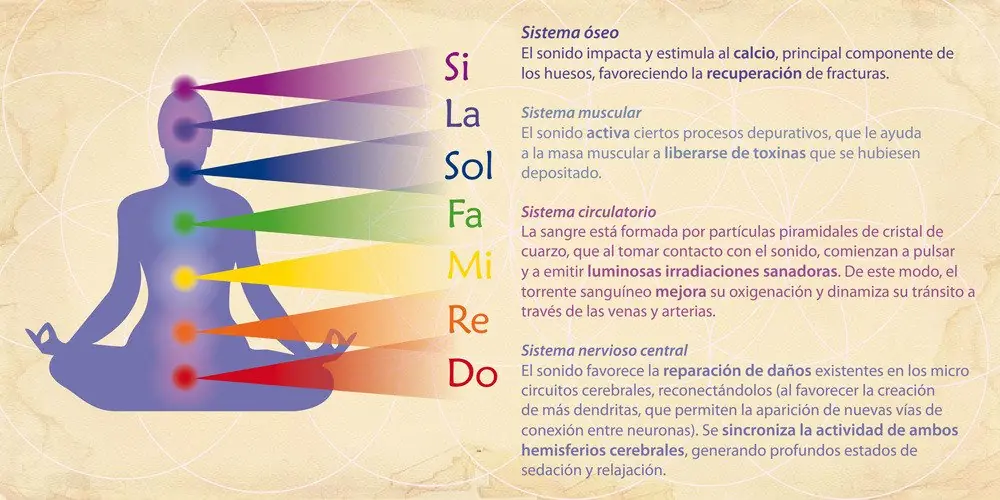 Frecuencia de sanación y crecimiento personal