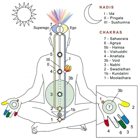 meditacion