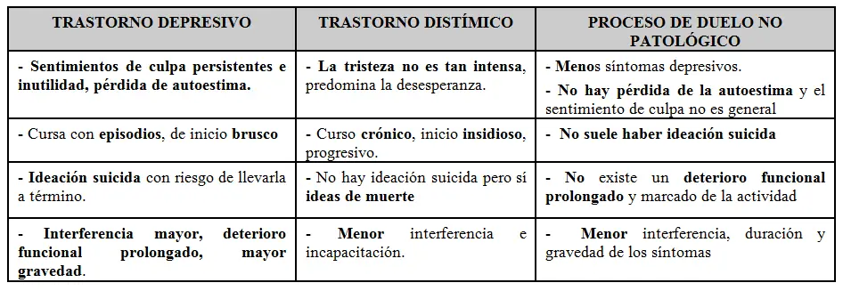 depresivo