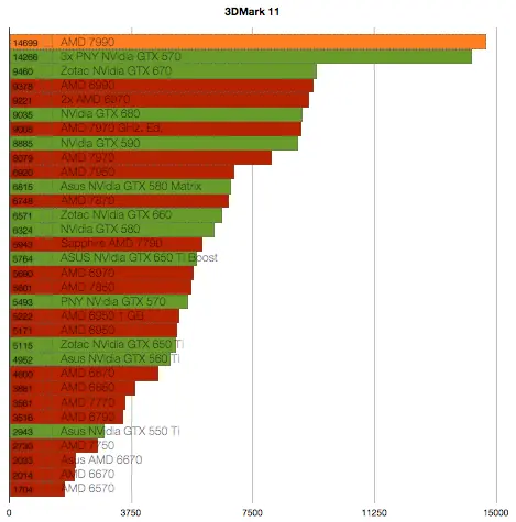 amd drivers
