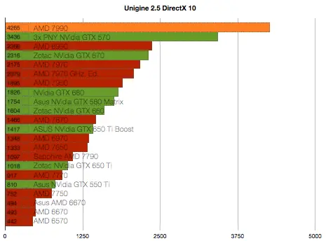 radeon 7990