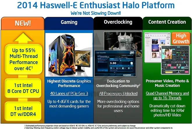 Haswell-E