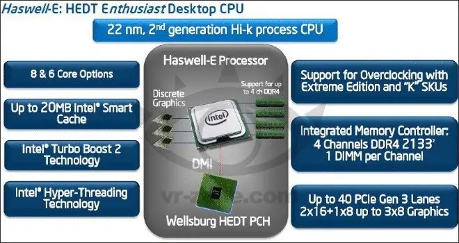 Conociendo a los futuros CPUs Intel Core Extreme Edition....