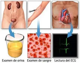 diagnostico