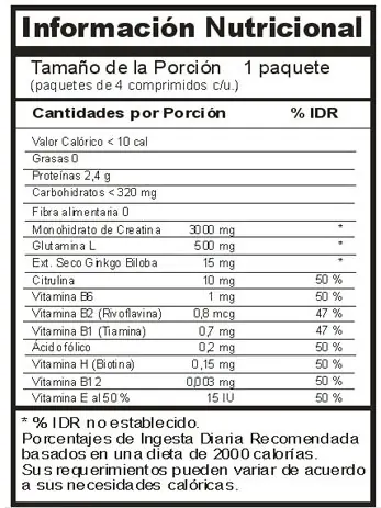 dieta