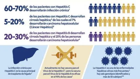 HEPATITIS C