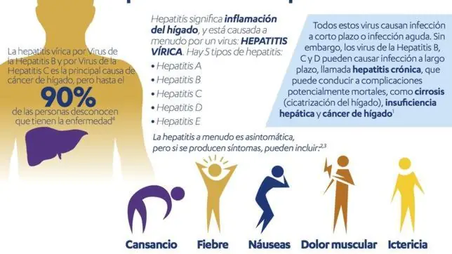 sida