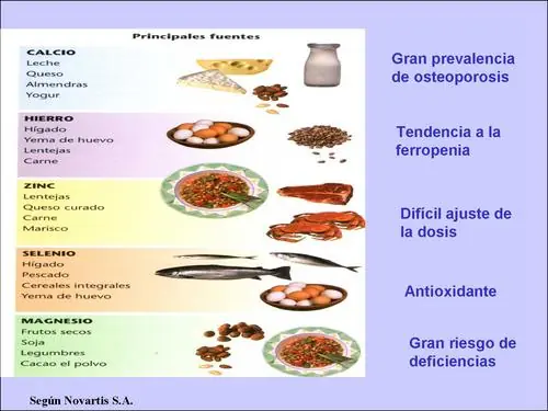 odesidad