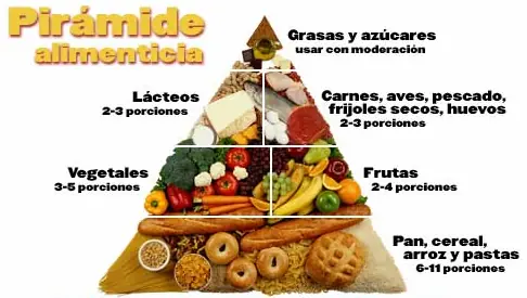 Adelgazar