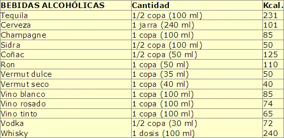 Adelgazar