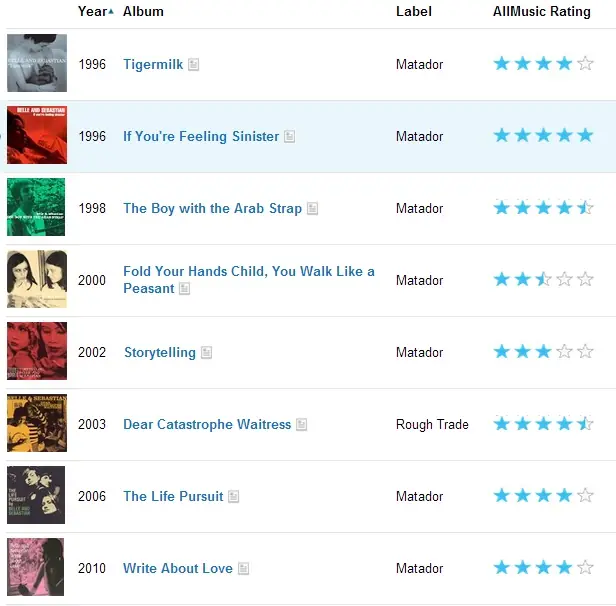 Belle & Sebastian - Bio/discografia Info