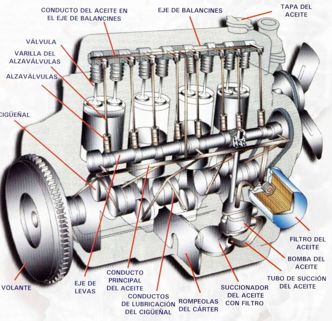 El motor diesel