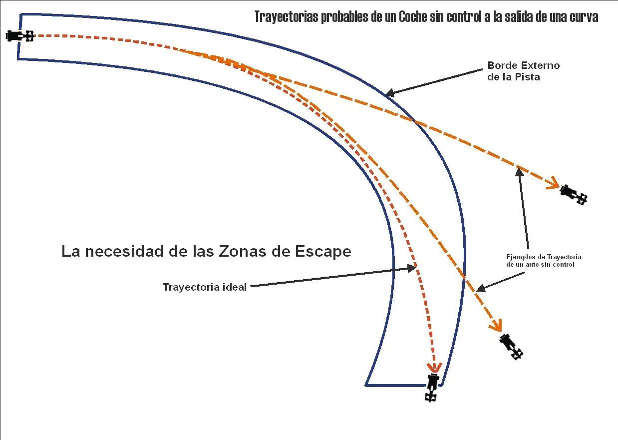 seguridad