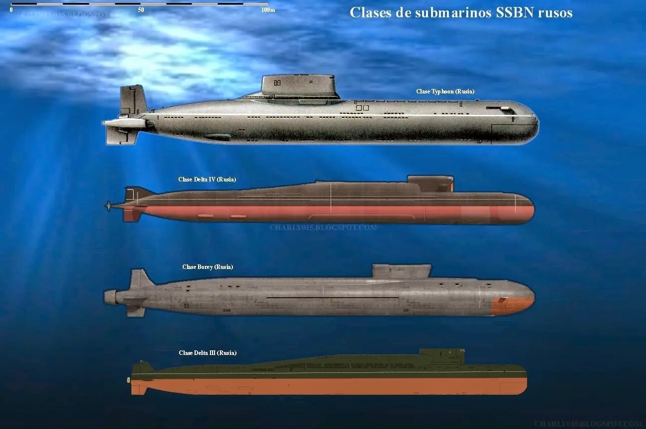 ¿Qué es un submarino SSBN?