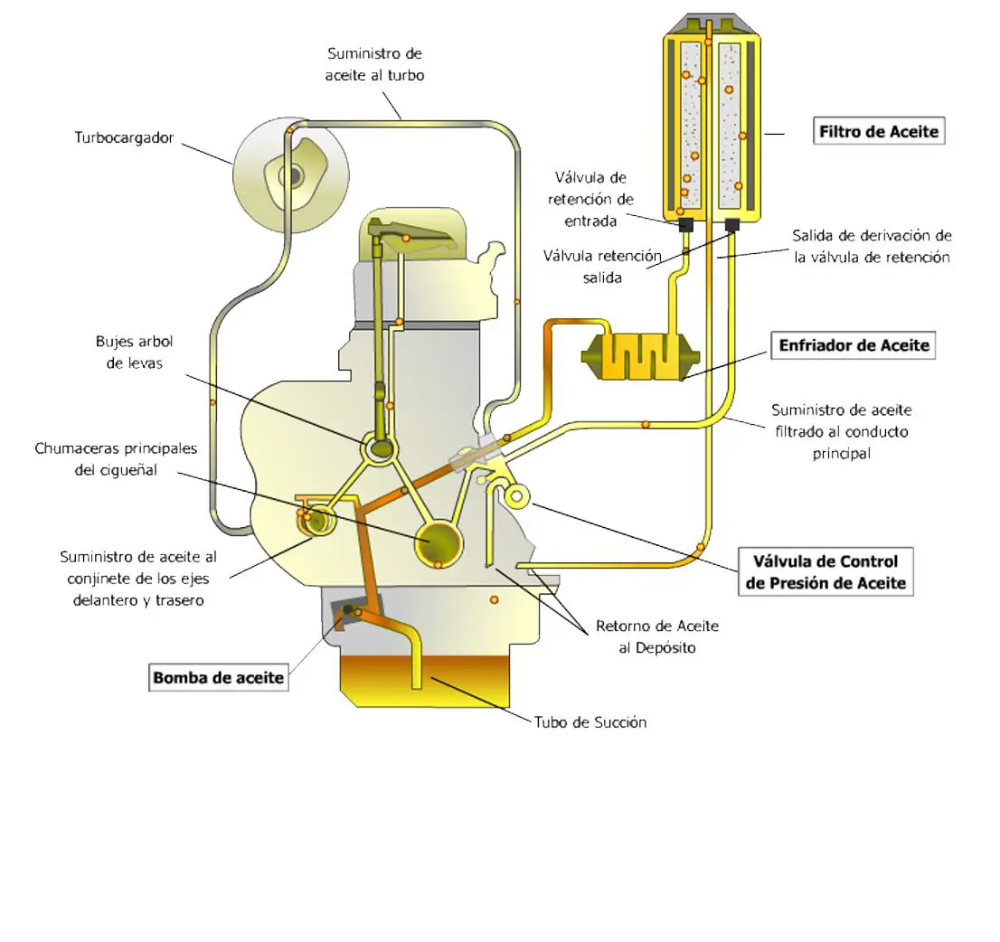 motor diesel