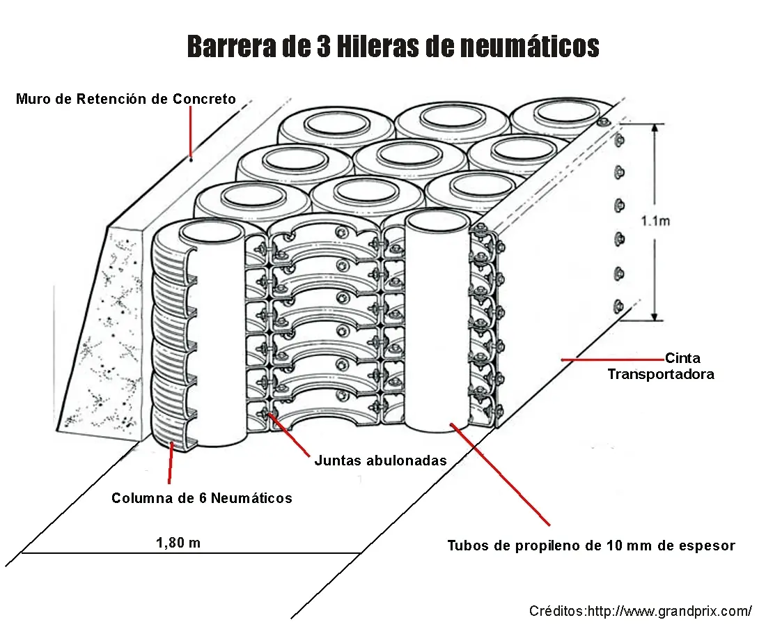 seguridad