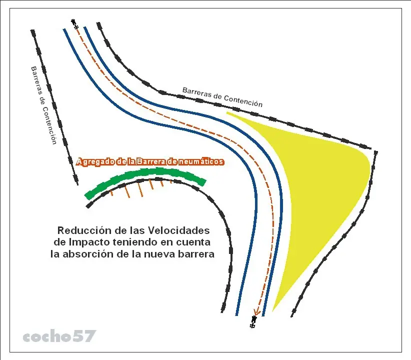 seguridad