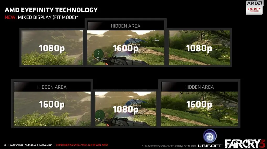 NVIDIA y sus acuerdos exclusivos de optimización
