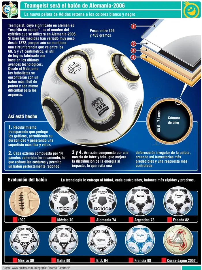 balones