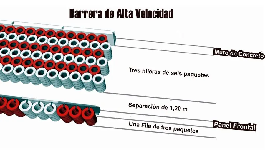 accidentes