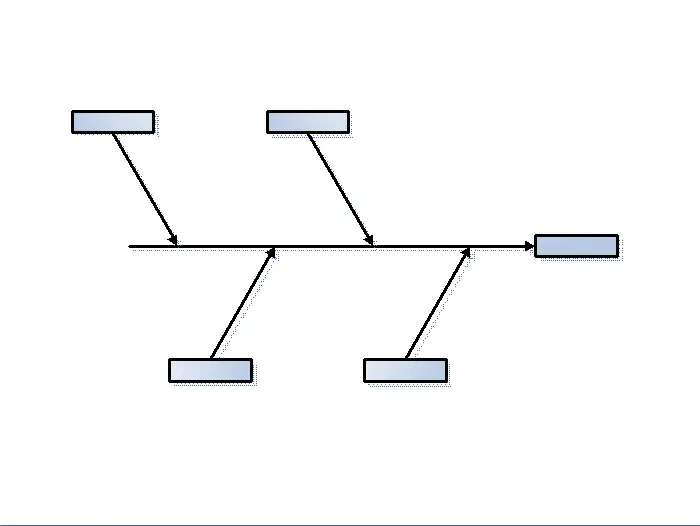 Metodologia Para Emplear Diagramas Causa-Efecto