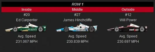 indycar series