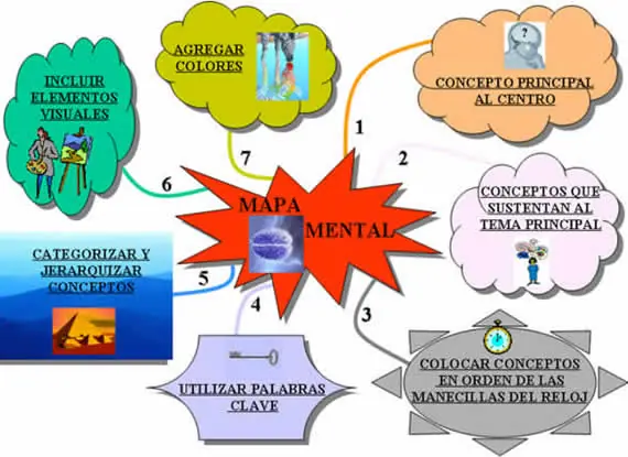 Escribir un libro