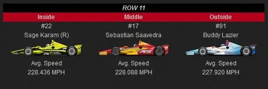 IndyCar Series - Previa Indy 500