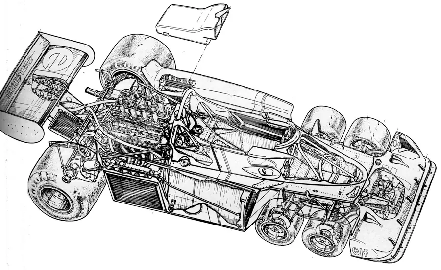 formula 1