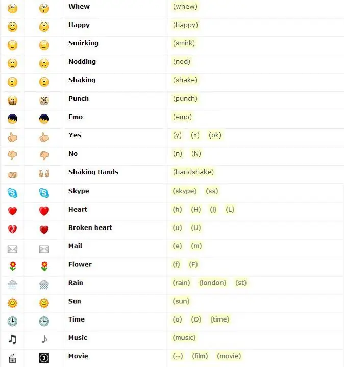 ¿Usas Skype? Todos los íconos ocultos