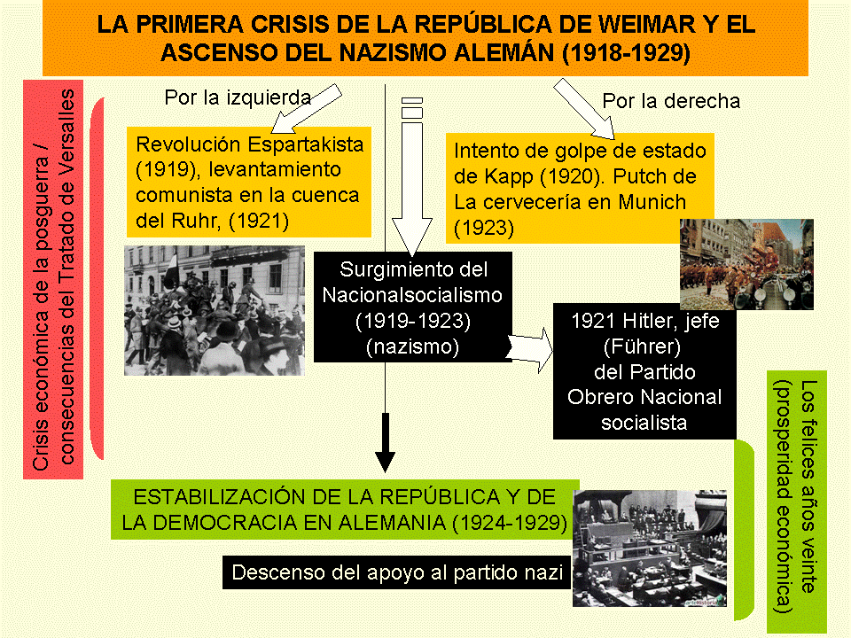 guerra