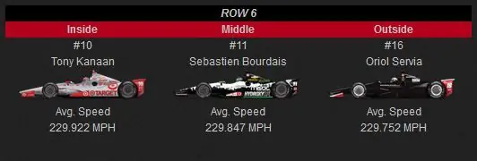 IndyCar Series - Previa Indy 500