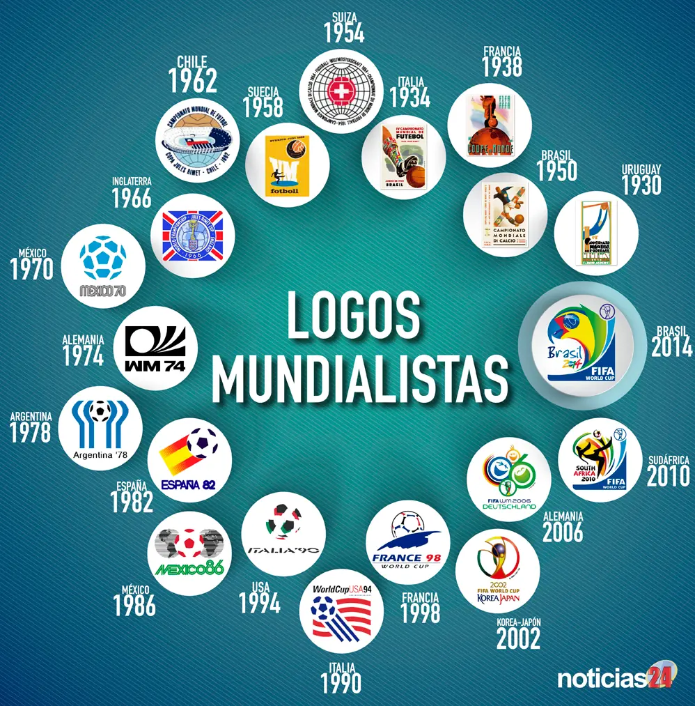 logos