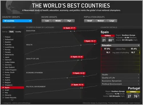 Ranking de países interactivo