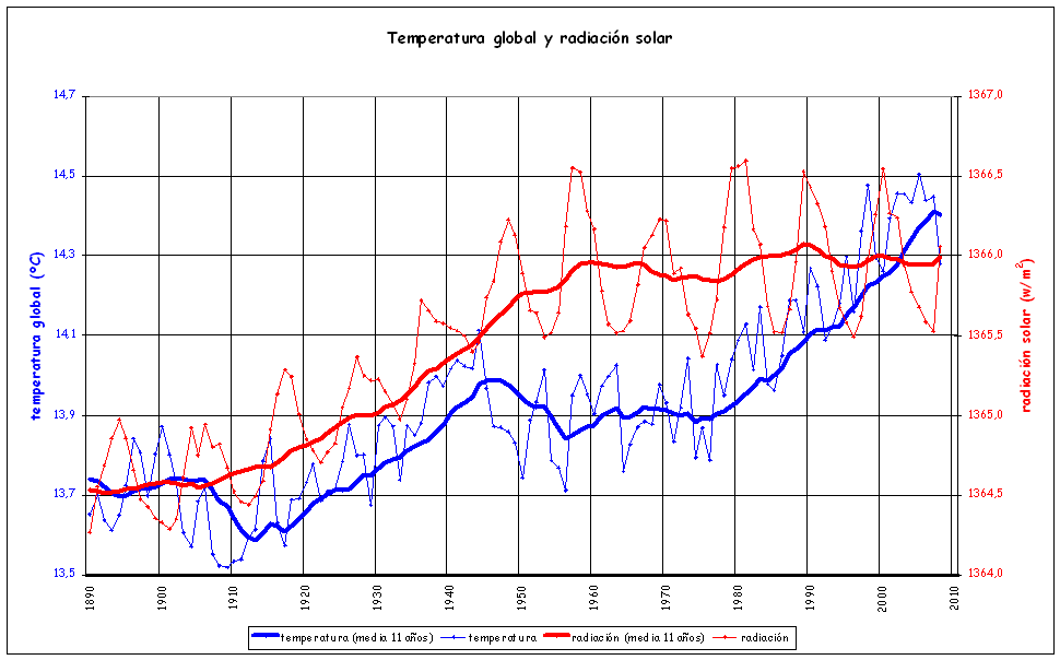 por tu bien...¡cuídate del sol!