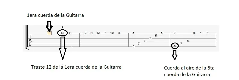 para elisa