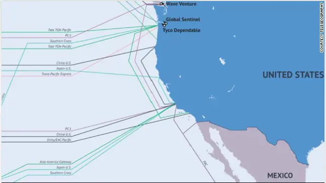 Cableando las profundidades del mar