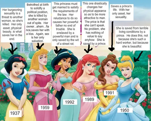 Psicologia de las Princesas de Disney