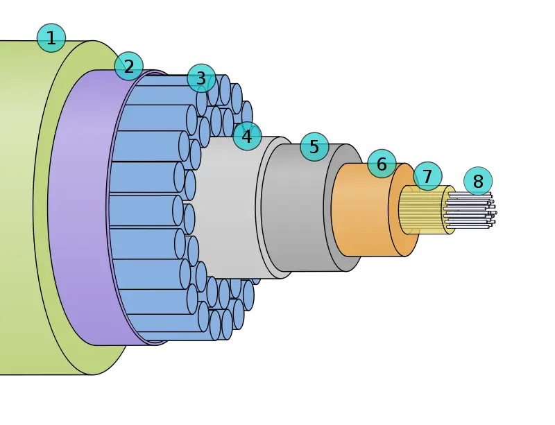 Submarinos